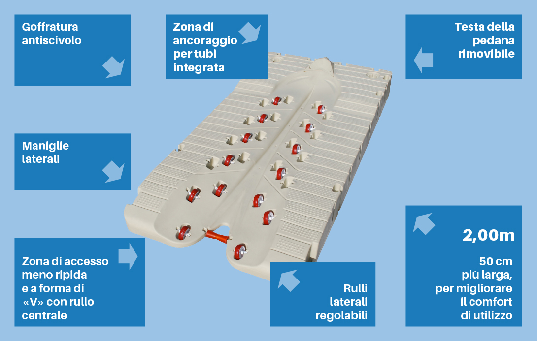 piattaforma per moto d'acqua jet port max 200x400