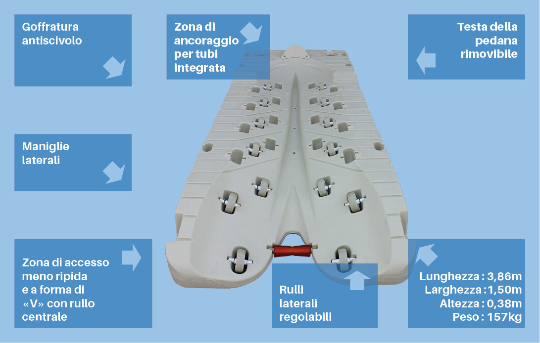 pedana galleggiante per jet ski